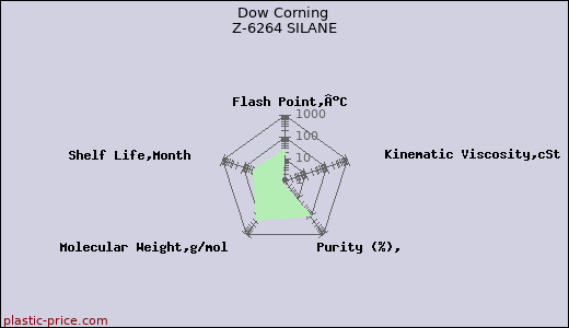 Dow Corning Z-6264 SILANE