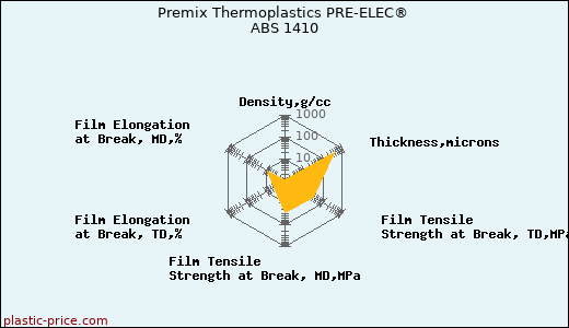 Premix Thermoplastics PRE-ELEC® ABS 1410