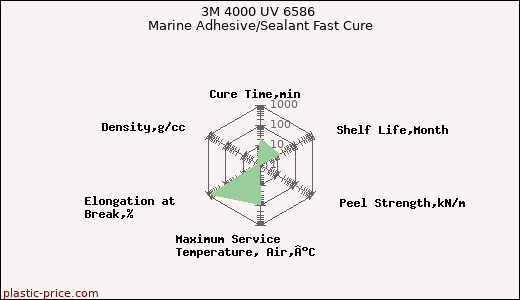 3M 4000 UV 6586 Marine Adhesive/Sealant Fast Cure