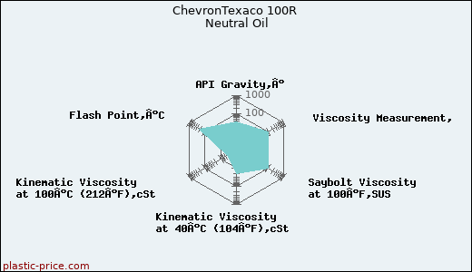 ChevronTexaco 100R Neutral Oil