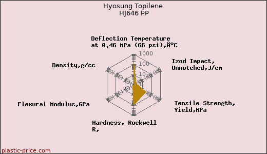 Hyosung Topilene HJ646 PP