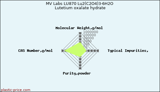 MV Labs LU870 Lu2(C2O4)3·6H2O Lutetium oxalate hydrate