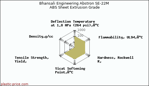Bhansali Engineering Abstron SE-22M ABS Sheet Extrusion Grade