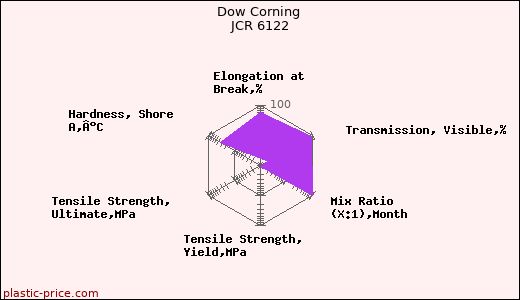 Dow Corning JCR 6122