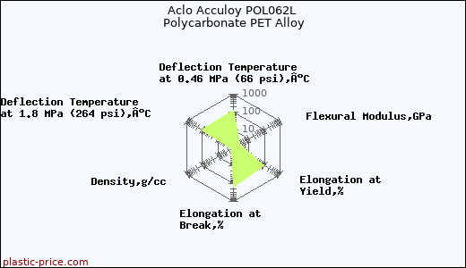 Aclo Acculoy POL062L Polycarbonate PET Alloy