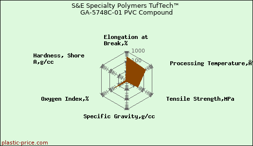 S&E Specialty Polymers TufTech™ GA-5748C-01 PVC Compound