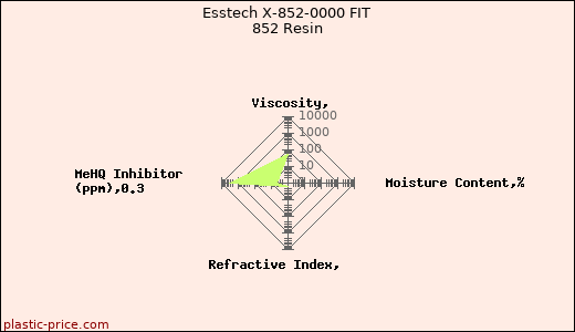 Esstech X-852-0000 FIT 852 Resin