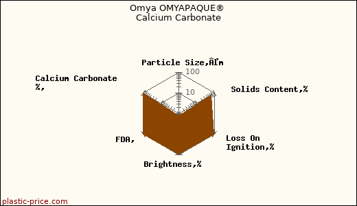 Omya OMYAPAQUE® Calcium Carbonate