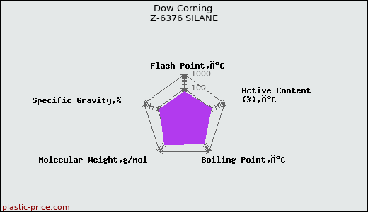 Dow Corning Z-6376 SILANE