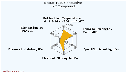 Kostat 1940 Conductive PC Compound