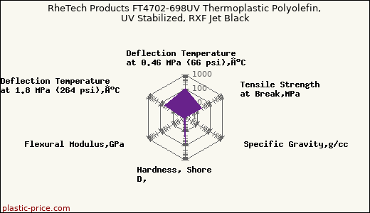 RheTech Products FT4702-698UV Thermoplastic Polyolefin, UV Stabilized, RXF Jet Black