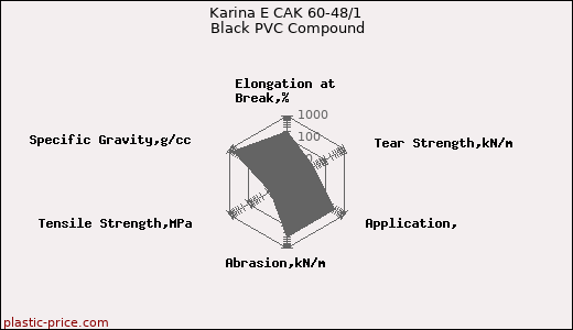 Karina E CAK 60-48/1 Black PVC Compound