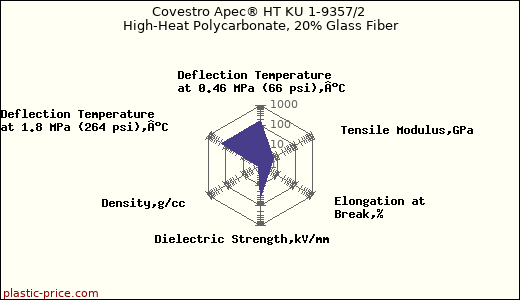 Covestro Apec® HT KU 1-9357/2 High-Heat Polycarbonate, 20% Glass Fiber