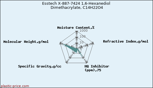 Esstech X-887-7424 1,6-Hexanediol Dimethacrylate, C14H22O4