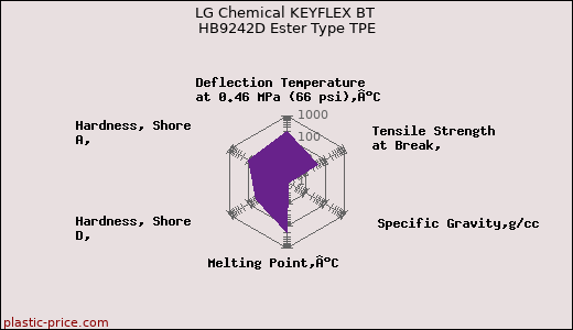 LG Chemical KEYFLEX BT HB9242D Ester Type TPE