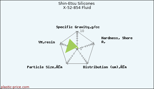 Shin-Etsu Silicones X-52-854 Fluid