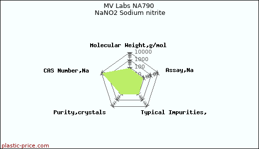 MV Labs NA790 NaNO2 Sodium nitrite