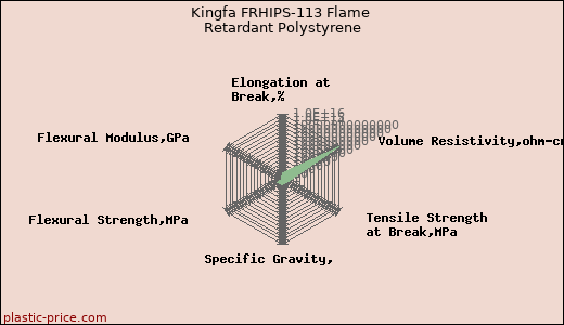 Kingfa FRHIPS-113 Flame Retardant Polystyrene