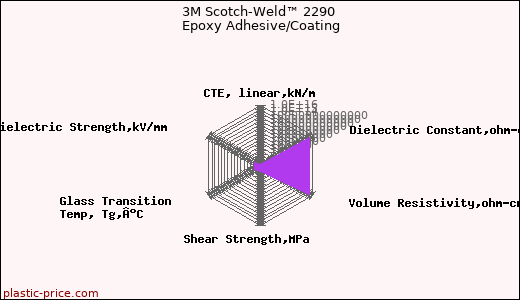 3M Scotch-Weld™ 2290 Epoxy Adhesive/Coating