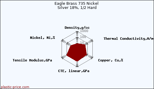 Eagle Brass 735 Nickel Silver 18%, 1/2 Hard
