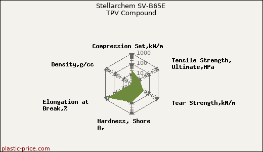 Stellarchem SV-B65E TPV Compound