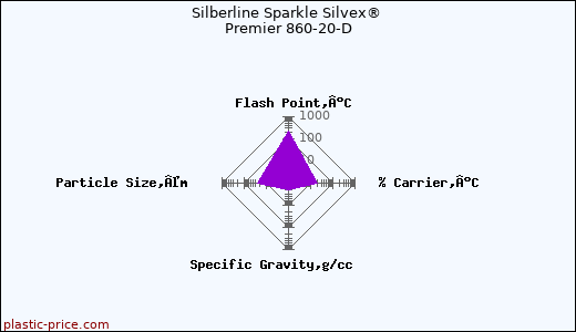Silberline Sparkle Silvex® Premier 860-20-D