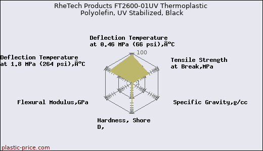 RheTech Products FT2600-01UV Thermoplastic Polyolefin, UV Stabilized, Black