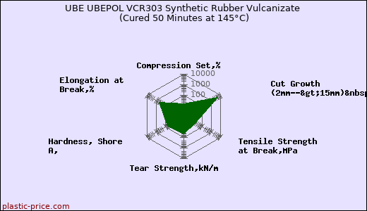 UBE UBEPOL VCR303 Synthetic Rubber Vulcanizate (Cured 50 Minutes at 145°C)