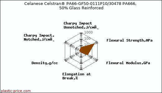Celanese Celstran® PA66-GF50-0111P10/30478 PA666, 50% Glass Reinforced