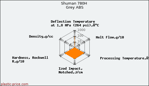 Shuman 780H Grey ABS