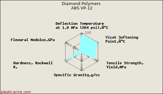 Diamond Polymers ABS VP-12