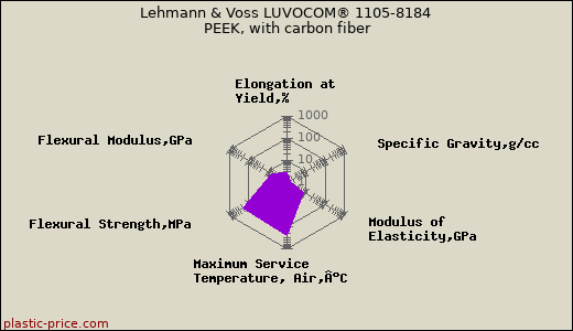 Lehmann & Voss LUVOCOM® 1105-8184 PEEK, with carbon fiber