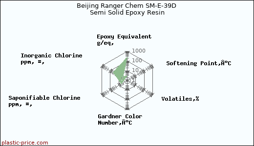 Beijing Ranger Chem SM-E-39D Semi Solid Epoxy Resin