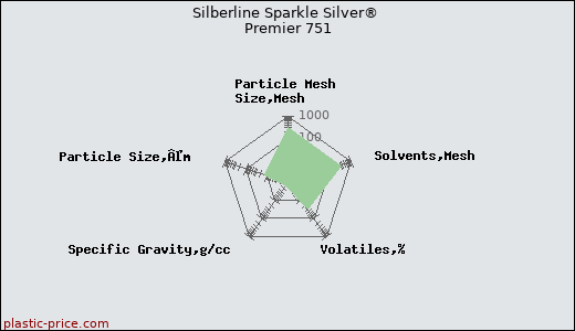 Silberline Sparkle Silver® Premier 751