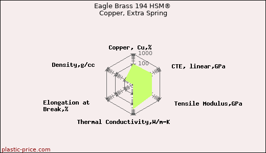 Eagle Brass 194 HSM® Copper, Extra Spring
