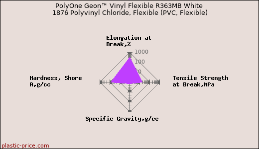 PolyOne Geon™ Vinyl Flexible R363MB White 1876 Polyvinyl Chloride, Flexible (PVC, Flexible)