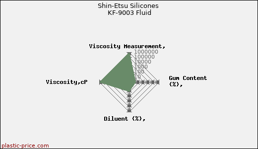 Shin-Etsu Silicones KF-9003 Fluid