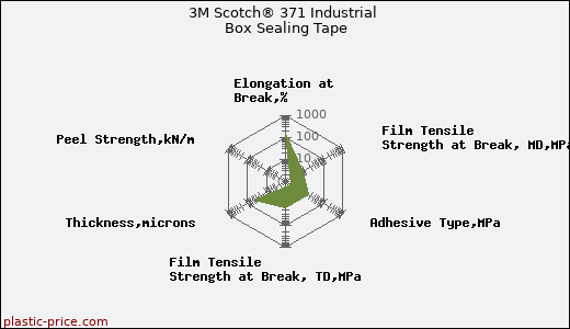 3M Scotch® 371 Industrial Box Sealing Tape