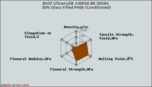 BASF Ultramid® A3WG6 BK 00564 30% Glass Filled PA66 (Conditioned)