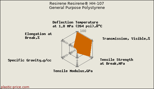Resirene Resirene® HH-107 General Purpose Polystyrene