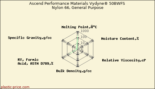 Ascend Performance Materials Vydyne® 50BWFS Nylon 66, General Purpose