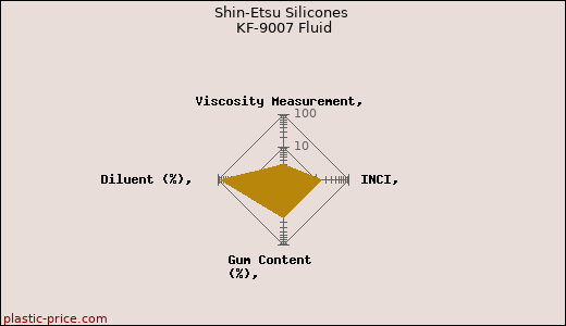 Shin-Etsu Silicones KF-9007 Fluid