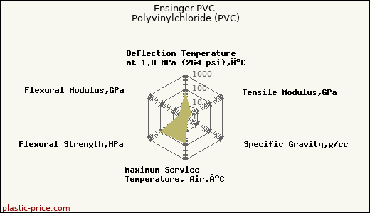 Ensinger PVC Polyvinylchloride (PVC)