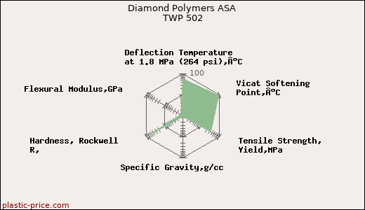Diamond Polymers ASA TWP 502