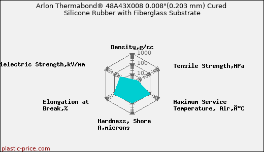 Arlon Thermabond® 48A43X008 0.008