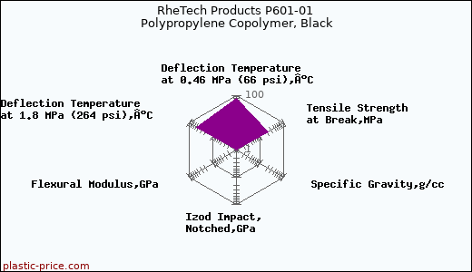 RheTech Products P601-01 Polypropylene Copolymer, Black