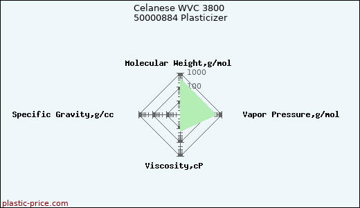 Celanese WVC 3800 50000884 Plasticizer