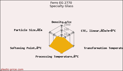 Ferro EG 2770 Specialty Glass