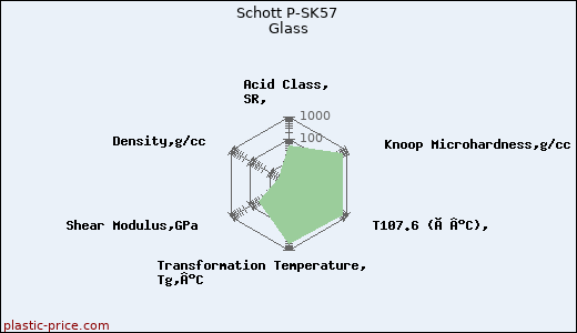 Schott P-SK57 Glass