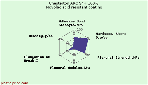 Chesterton ARC S4+ 100% Novolac acid resistant coating